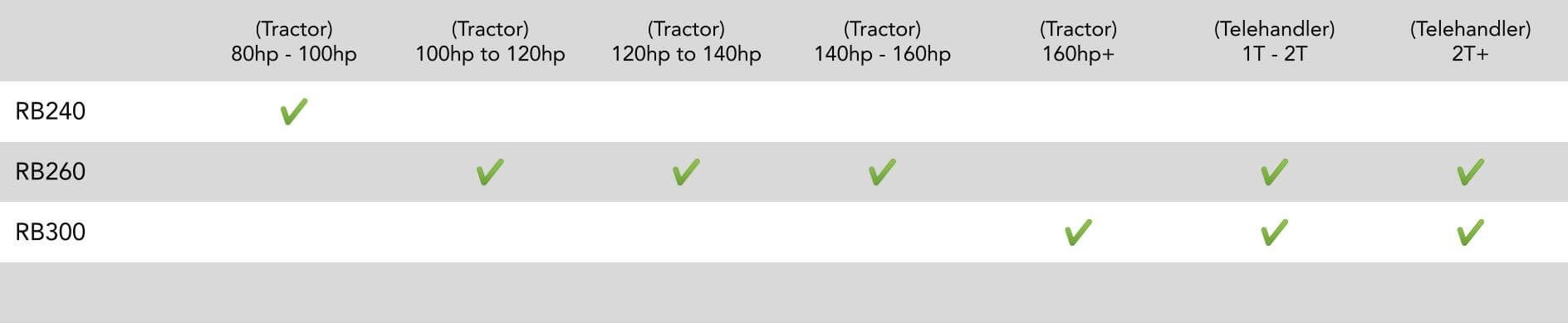 Beet Bucket size guide