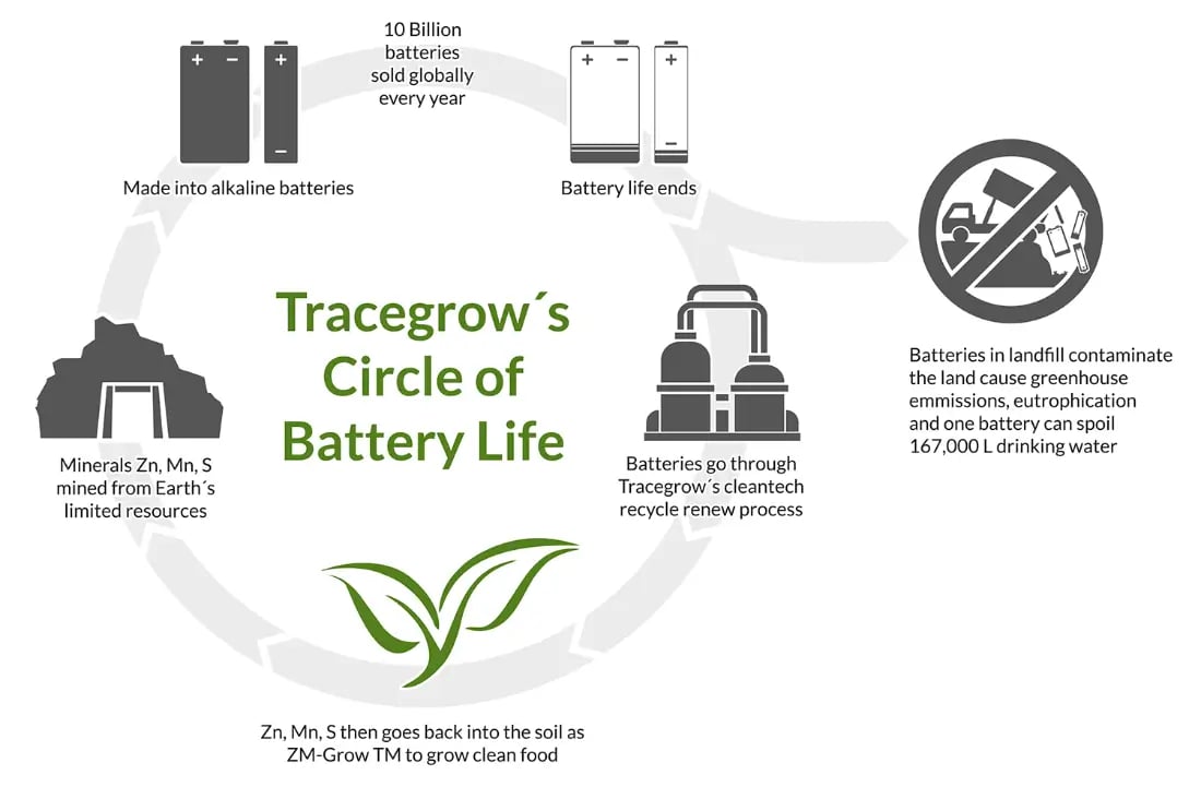 tracegrow-circleofbatterylife-1920w